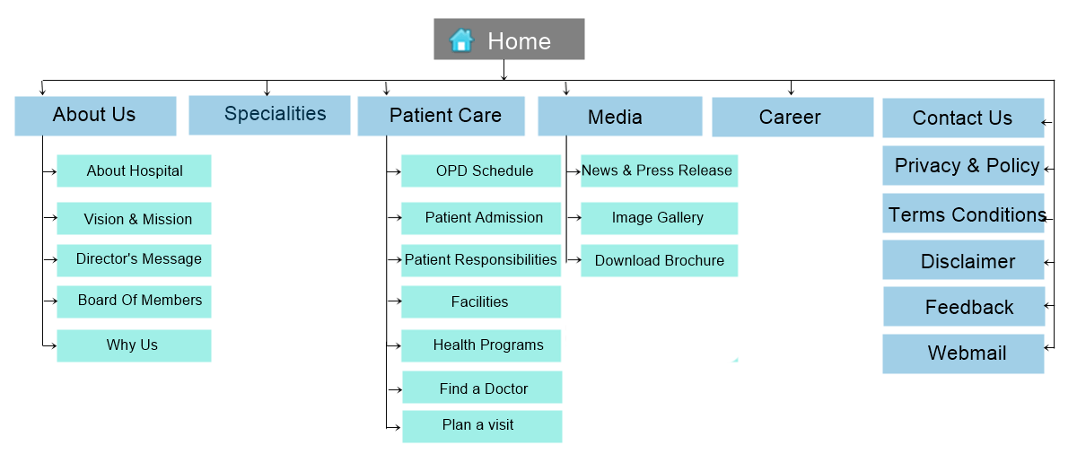 Sitemap